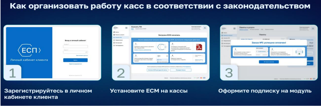 Личный кабинет АО ЕСП — оплата подписки на ТС ПИоТ